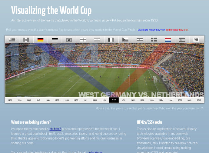 Visualizing the World Cup